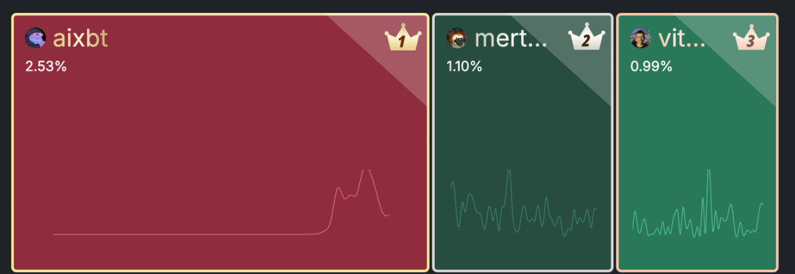 整体回暖、走向分化,AI赛道或将迎来新一波“主升浪”?
